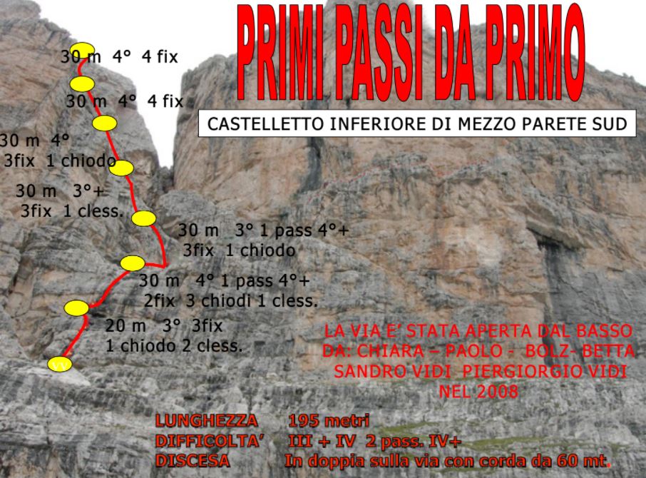 Photo of Primi Passi da Primo