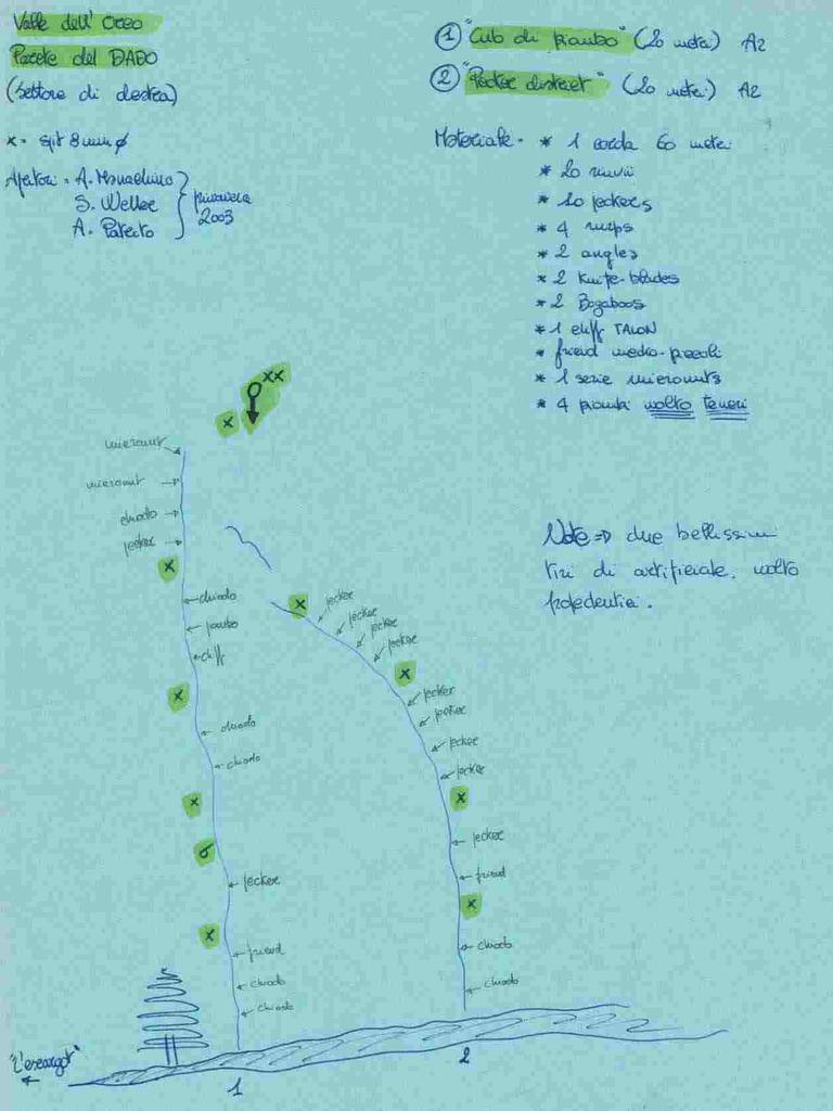 Photo of Culo di Piombo + Pecker district