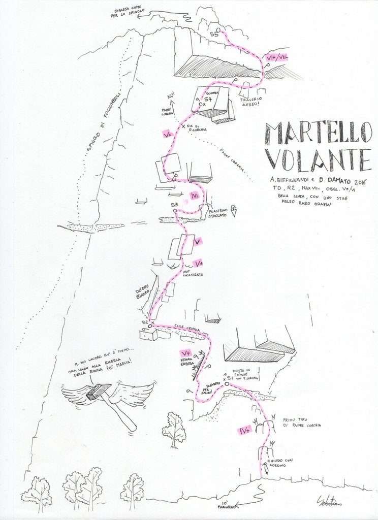 Photo of Martello Volante